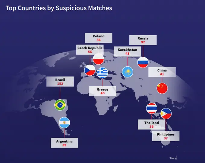 partidos pactados telegram